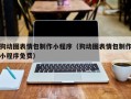 泽州狗动图表情包制作小程序（狗动图表情包制作小程序免费）